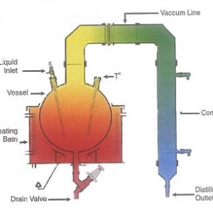 Simple Distillation Unit