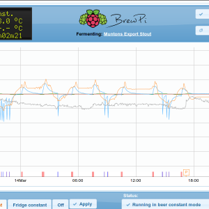 BrewPi graph 24h snapshot