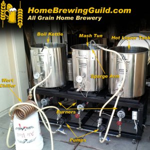 Starting my home brewery to finally my ULTIMATE goal
