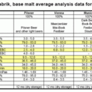 Weyermannmalts2005datasheet