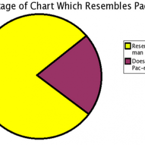 PacmanChart