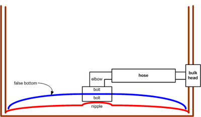 1917-mash_tun_cross_section_bad.png