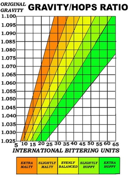 7451-Gravity_Hops_Ratio.jpg