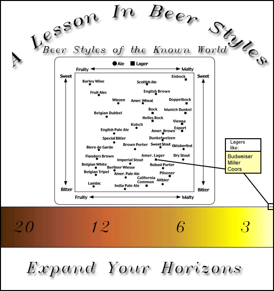 Beer-Styles-Lesson.gif