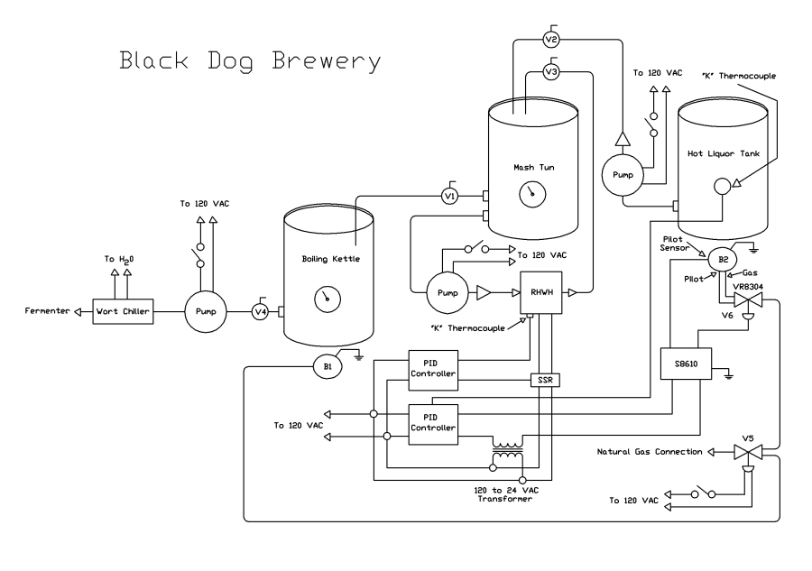 Black_Dog_Brewery_Rev_1.gif