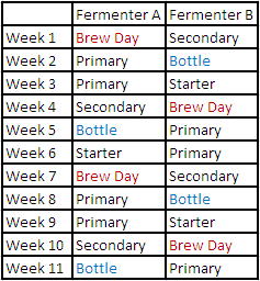 Brew_Schedule.PNG
