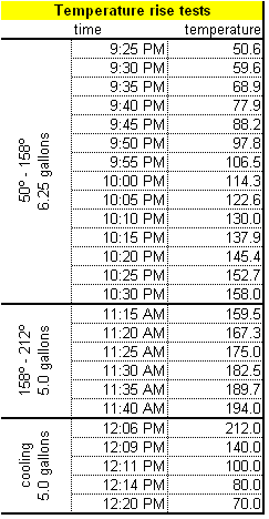 Data_chart.bmp