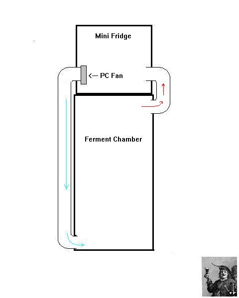 Fiidge-ChamberTop.JPG