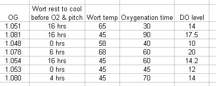 Oxygenation_data.bmp