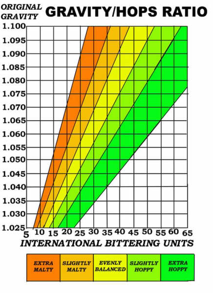 ibuguchart1.jpg