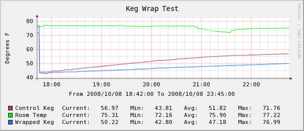 KegWrapTest.jpg