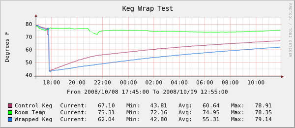 KegWrapTest1.jpg