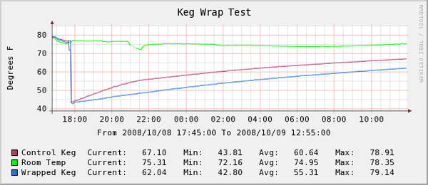 KegWrapTest1.jpg