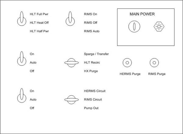 Manual_overide_panel_layout.jpg