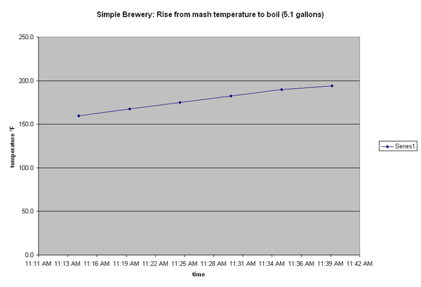 boil_chart.bmp