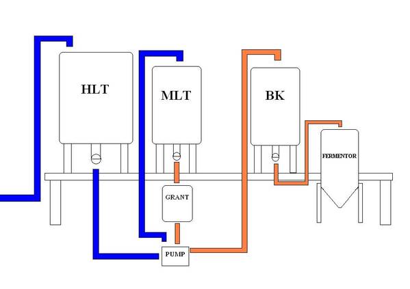 brewerylayout.JPG