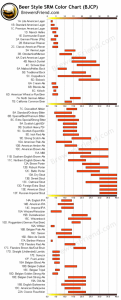 chart_srm.gif