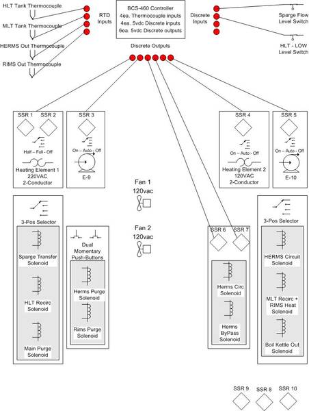 functionl_diagram.jpg