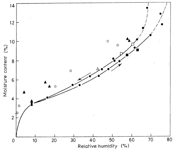 isotherm1.gif