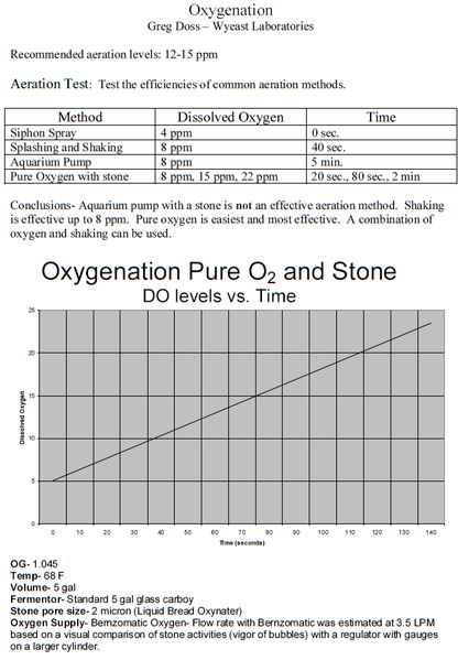 oxygenation_info.bmp