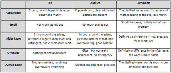 post_boil_wort_evaluation.bmp