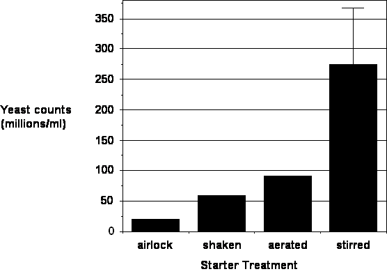 yeast_count_graphic.gif