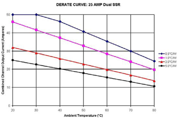 D2425D_Derating_curves.png