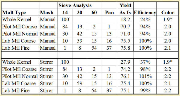 Milling_Sieve_Analysis.jpg