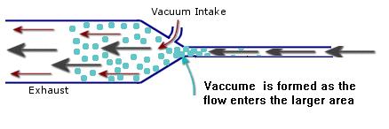 venturi-diagram2.JPG