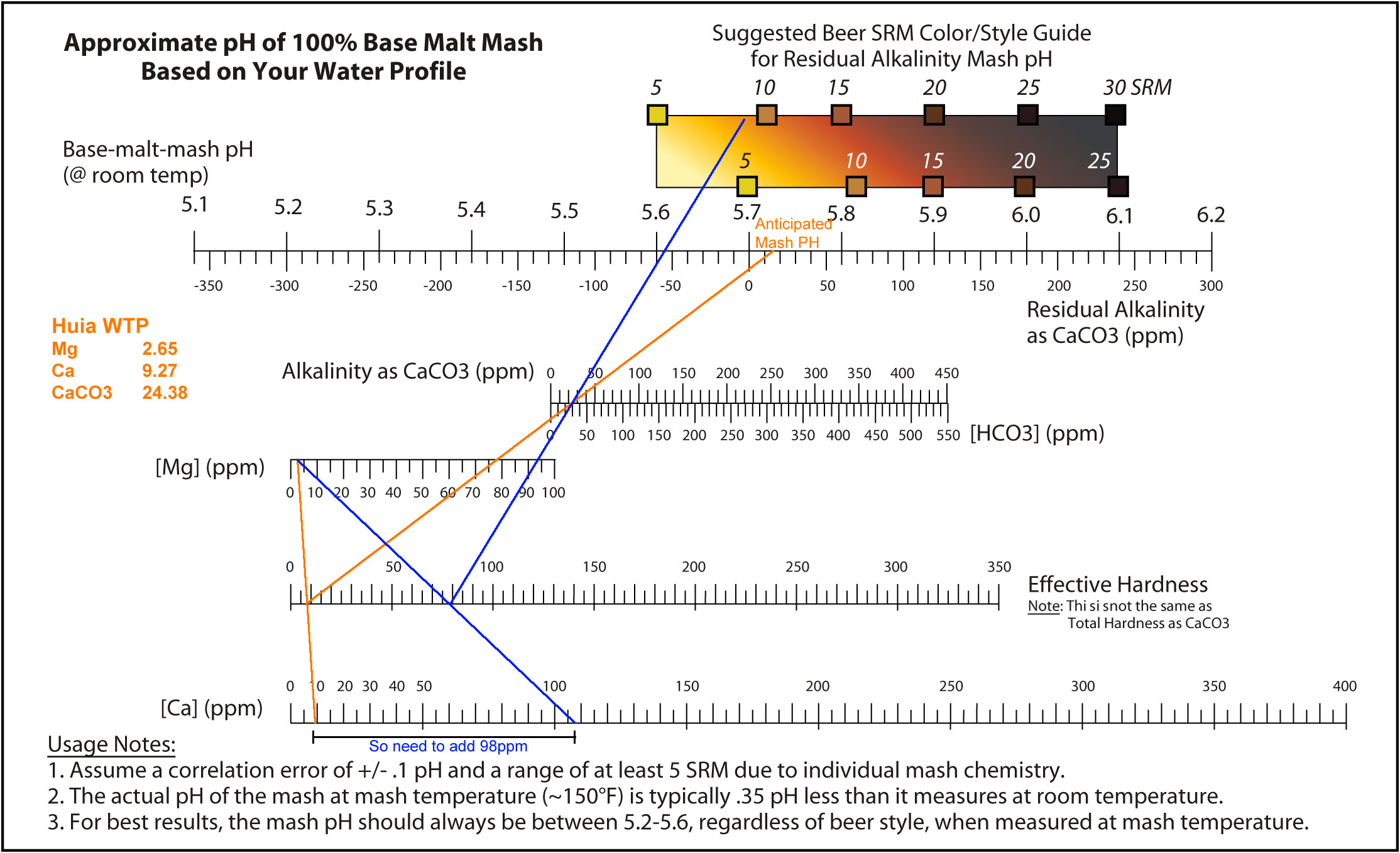 residual-alkalinity-chart-63404.jpg