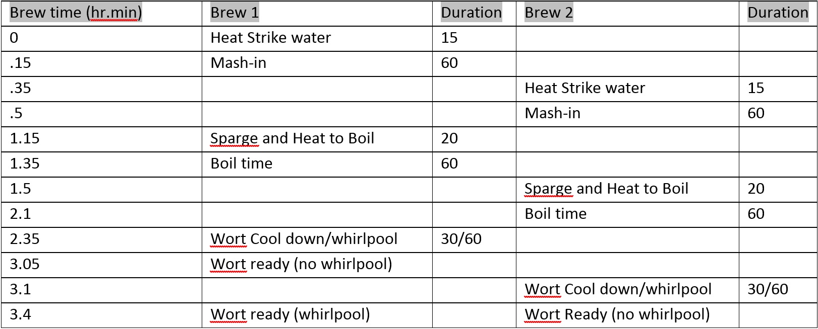 split_brewingprocess-68175.jpg